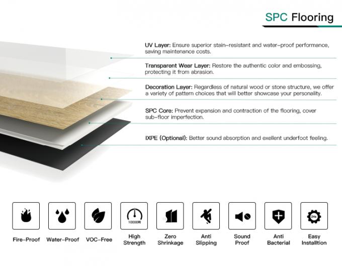 Eco Waterproof SPC พื้น PVC แข็ง